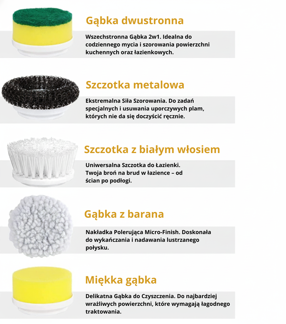 Bezprzewodowy Elektryczny Spin Scrubber 2025 – Zestaw z 5 Szczotkami, Wodoodporny IPX7, Akumulatorowy Czyścik do Łazienki i Kuchni